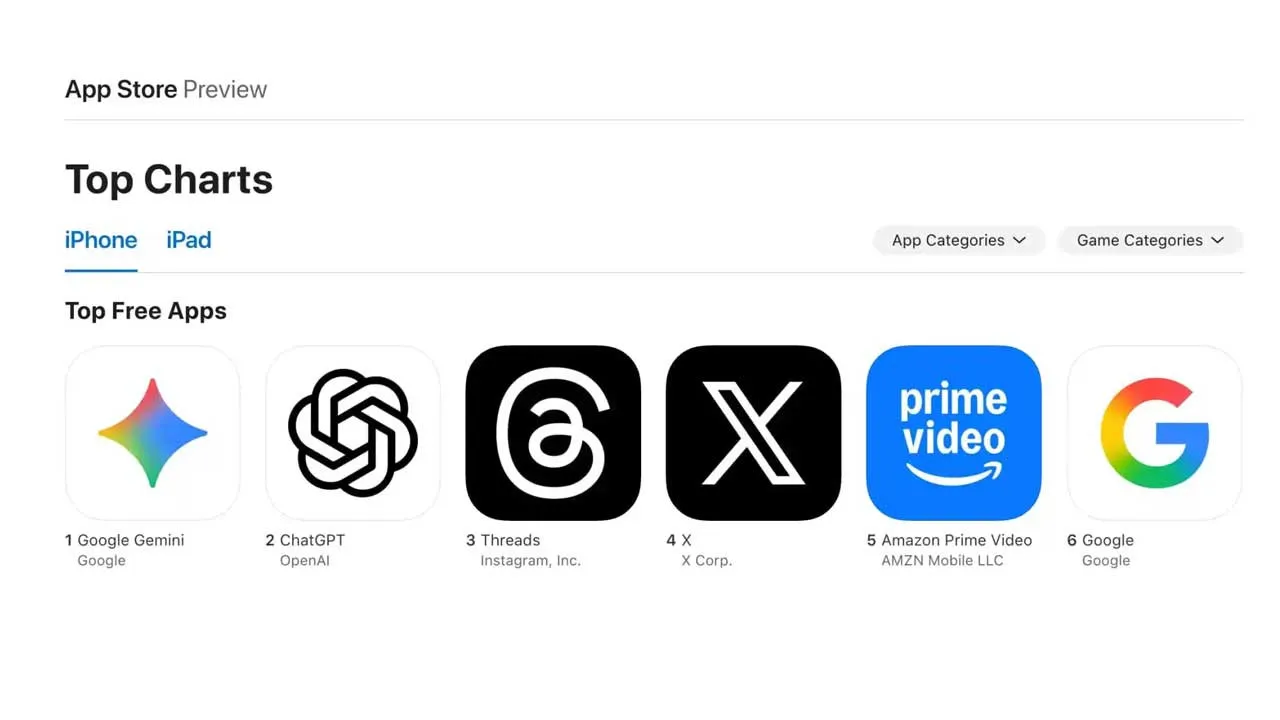 En popüler 6 ücretsiz iPhone uygulaması belli oldu: İlk sıraya rakip uygulama yerleşti - Resim: 10