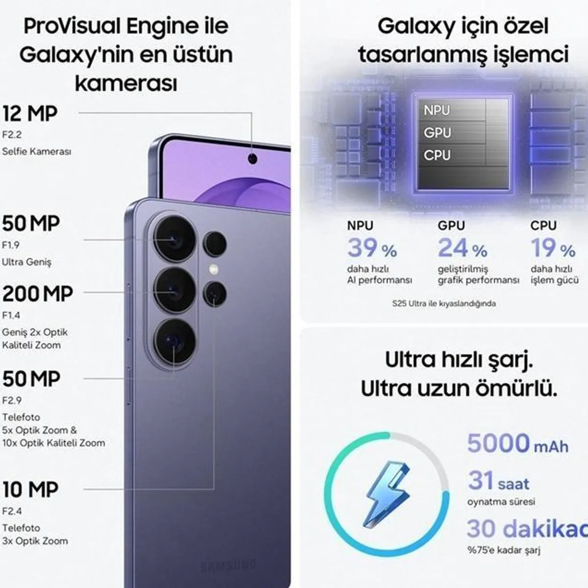 Galaxy S26 Ultra Türkiye fiyatı ne kadar, en ucuz ve en pahalı versiyonları neler?