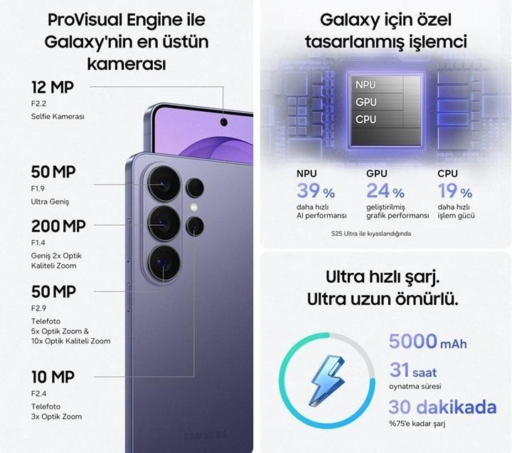 Galaxy S26 Ultra Türkiye fiyatı ne kadar, en ucuz ve en pahalı versiyonları neler?