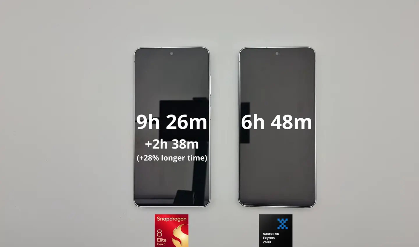 Galaxy S26'nın şaşırtan pil testi: Snapdragon, Samsung'un kendi işlemcisini solladı